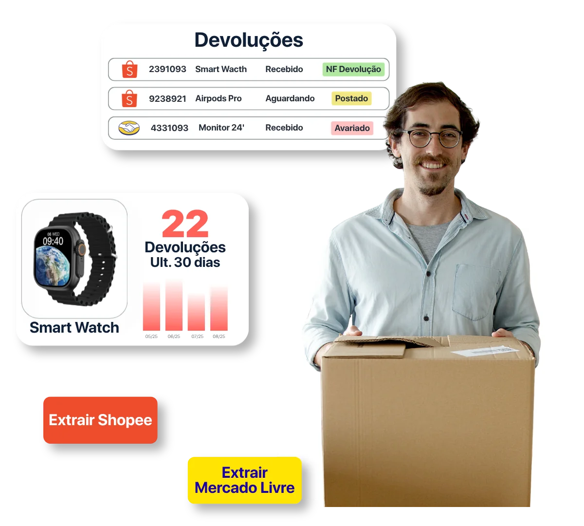 Return Hub — Painel de Devoluções